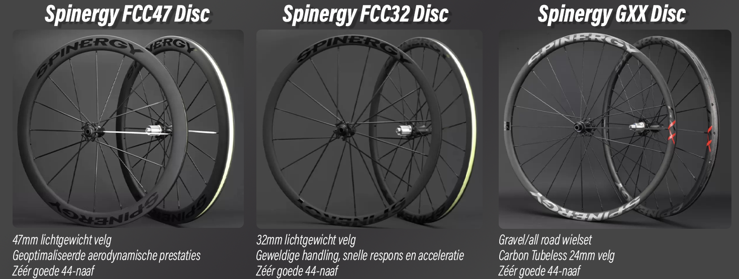 Spinergy Wielset